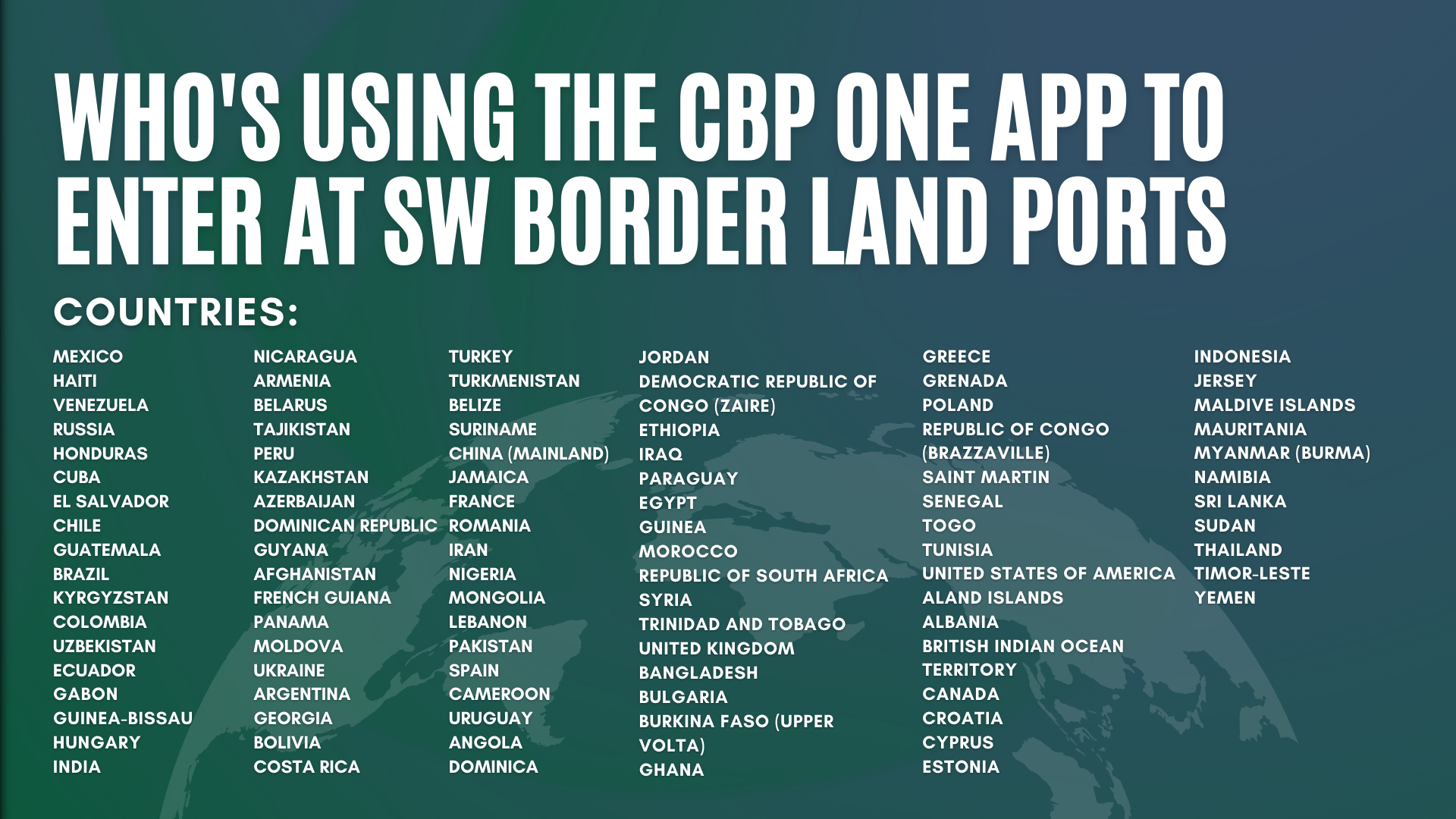 List of all countries