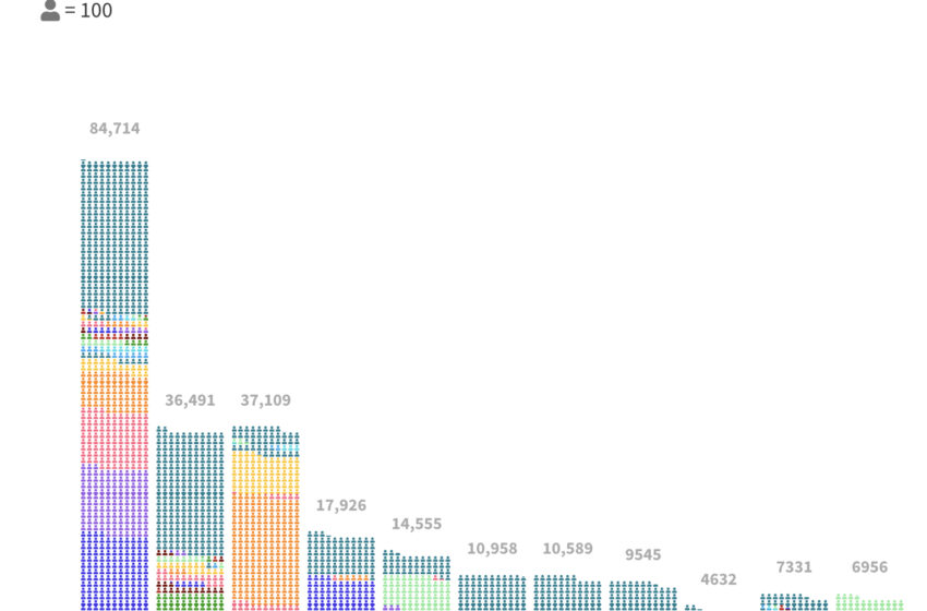  Tech Employers Lay Off Workers, but Get New Rounds of H-1Bs
