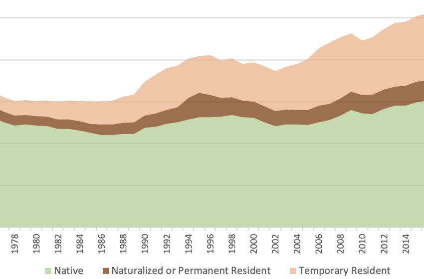  Immigrants in U.S. Doctoral Programs