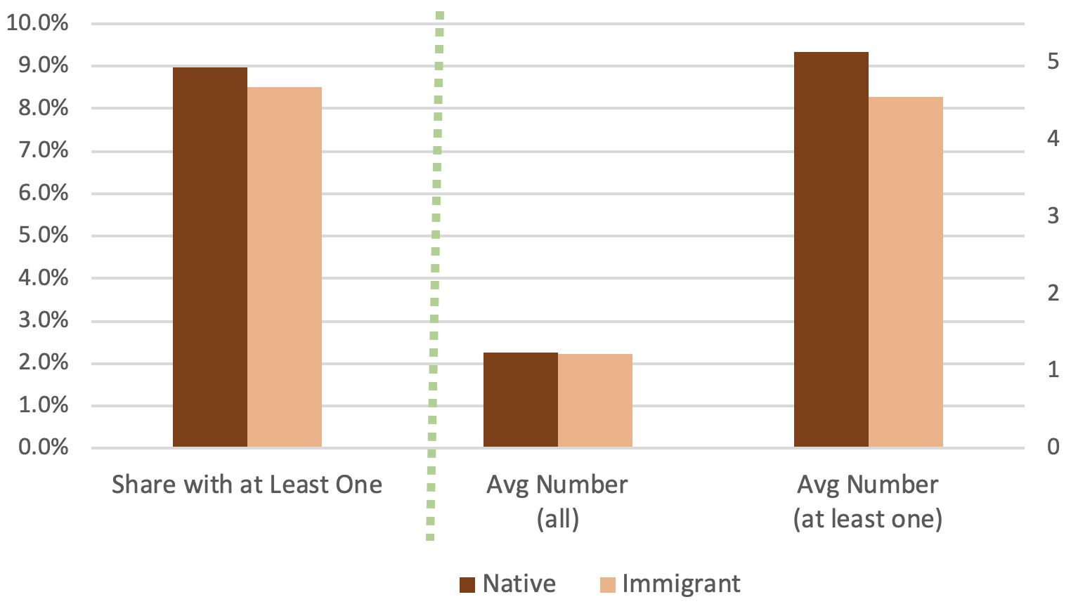 Patent Production by U.S. Doctorate-Holders