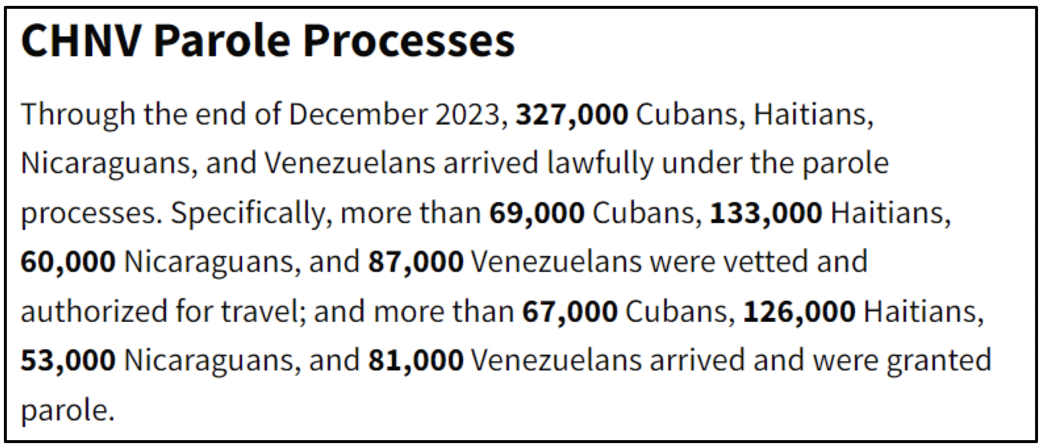 CHNV Parole Processes
