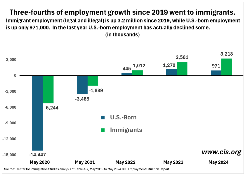 labor force figure