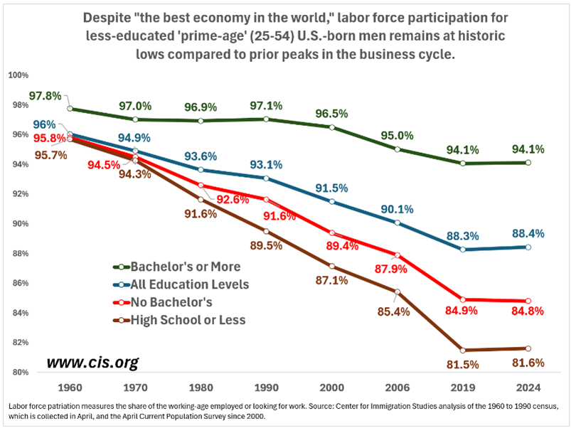 participation rate
