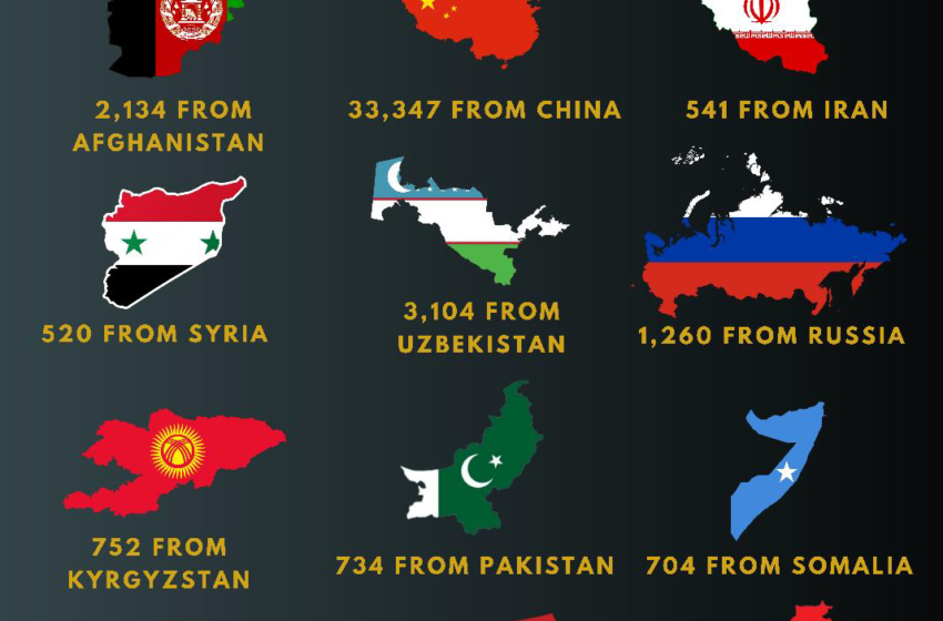  House Judiciary: Biden-Harris Admin Has Released ‘At Least’ 99 Terror Watchlist Migrants