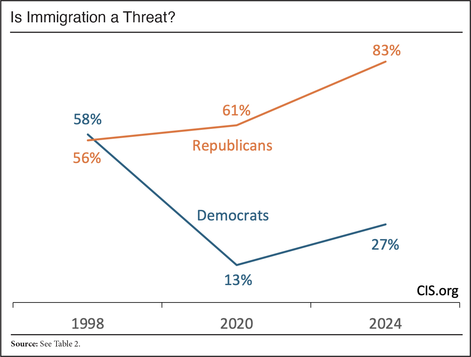is immigration a threat