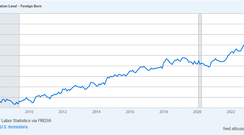  About that July Bureau of Labor Statistics Jobs Data . . .